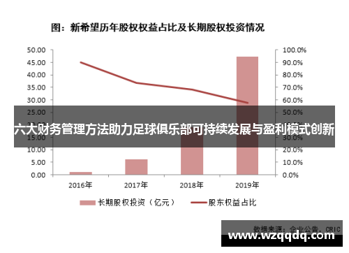 六大财务管理方法助力足球俱乐部可持续发展与盈利模式创新