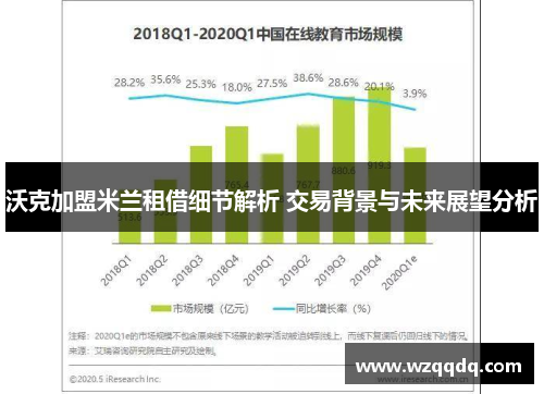 沃克加盟米兰租借细节解析 交易背景与未来展望分析